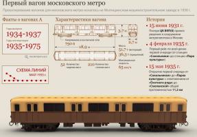 Ездит и ещё как по Сокольнической линии(Красной). Сам в этом составе ехал, никакой рекламы внутри, схема линий под стёклышком, и даже вай-фая нет в составе, хотя везде на этой линии есть. Классный, и антураж и сидения всё как тогда. Так что всё у нас нормально!