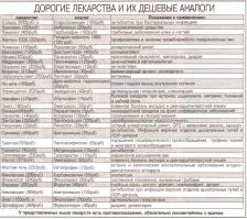 а это так, к слову, мать врач, постоянно смеется на рекламой препаратов))Летом про ангину, антисептики, лейкопластыри, зимой про насморк озноб и кашель, даже процитирую: "Эффективно устраняет СИМПТОМЫ простудных заболеваний" и тут хочется продолжить " Но не чихая, ЗАРАЗА продолжает разлагать вас изнутри, пока не начнутся необратимые осложнения". Всем удачи, и запомните, что только благодаря симптоматике, врач сможет поставить верный диагноз!)))