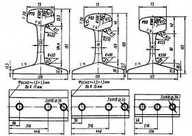 пробивает рельсу? вдоль что-ли? может всё-таки - шейку рельсы?