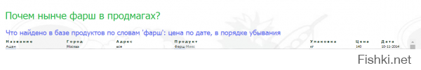 в москве так же
я про фарш написал, половина свинины и половина говядины, более менее употребимый