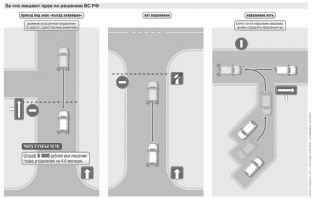 Раньше при таких маневрах рег нарушил: движение задним ходом на перекрестке (2 раза), проезд под знак "Кирпич"(не важно, задом или передом) и движение задним ходом на ПП.
Сегодня, если бы инспектор по непонятным причинам не дал заднюю, рега однозначно лешили бы прав.
Сегодня