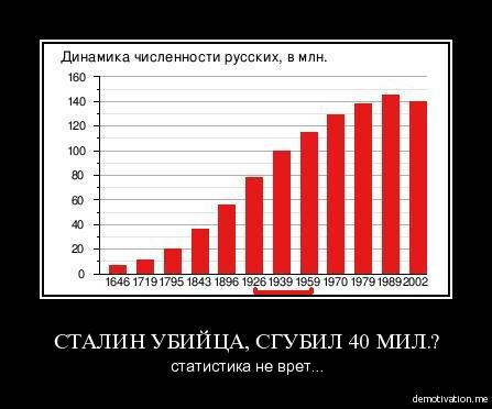 Иногра просто поражаешься тому, насколько быстро всё забывается. До сих пор живы очевидцы, жившие при Сталине, но история уже переписана и предпочитают верить больше ей, чем этим очевидцам. Иногда просто поражают комментарии невежеством своим. Боже, если бы только Сталин видел какие дебилы просрали отстроенную им страну по тупости своей. Уже сейчас орут: 
-Ой, он-враг русского народа! Тиран и убийца!

-Спаивал и уничтожал народ!

-В сталинские времена было много гнилой пропаганды!










И вообще он был бессердечным тираном, который думал только о власти.




Сталин- это был единственный человек, которому удалось сделать из 80% этого:

Вот это:

Но, блин! Стоило ему только умереть! И снова смерды вернулись на круги своя:

Иногда просто поражает короткая память и примитивность мозга. Все им виноваты! И Сталин и Путин. Отстрой им мировую державу- они её снова разрушат или продадут. Ну как им можно помогать после этого? Адекватные русские, всё в наших руках. Сталина уже не вернуть, но вернуть его философию. Откажитесь от алкоголя, займитесь спортом, самосовершенствованием, переживайте за ошибки русских как за свои собственные. Говорите не "я", а "мы". Поддерживайте спортсменов и таланты в стране. Поддерживайте здоровье и красоту. Великая страна строится из великих людей. Каждый может поменять себя, просто начать работу над собой. Во время Сталина не было расизма.  Смотрели только на качество каждого человека. Поэтому страна была великой. С ней считались, её уважали и смотрели на неё с надеждой. Первые в космосе! Великие учёные, учителя, самое лучшее в мире образование. Всё золото на олимпиадах было наше. Каждый талантливый и здоровый россиянин сегодня- это будущее страны. Так вот посмотрите на себя в зеркало и спросите:"Какое будущее будет у страны, в которой живут такие люди как я? Что я полезного делаю для общества? Паразит ли я?" Легче всего винить власть во всех своих грехах. Труднее сделать из себя человека, достойного уважения. Настоящий патриот своей страны- это тот, на кого смотришь и начинаешь испытывать гордость за страну и за её народ. Вот к чему надо стремиться. Всё в наших руках.