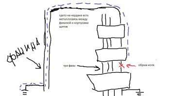 а что минусите то? не факт что я прав, но в старых домах такое вполне может быть.