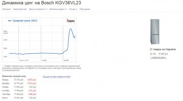 Автор не учел, что со спекулянтами Путин и все страну наказал. Вот к примеру недорогой (еще недавно) холод. Бош стоил 17000, теперь 27000. А пенсия на 300 р. выросла! И так на все...