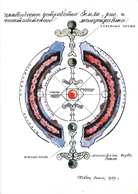 а всё почему? Наверное поэтому ;)