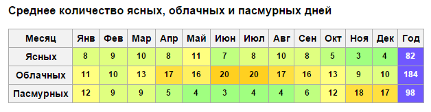 А я купил к этому сезону телескоп и понял, как мало в Москве ясных дней. Всем астрономам ясного неба! )