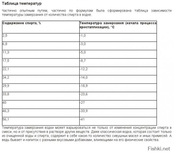 Чудеса! Так замерзла святая вода перед Новым годом