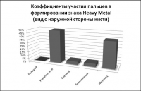 С Д'Артаньяном, вероятно, "тысяча чертей"...
А предпоследний - "утро вечера мудренее"

А график перед ним тоже весьма "петросянистый"