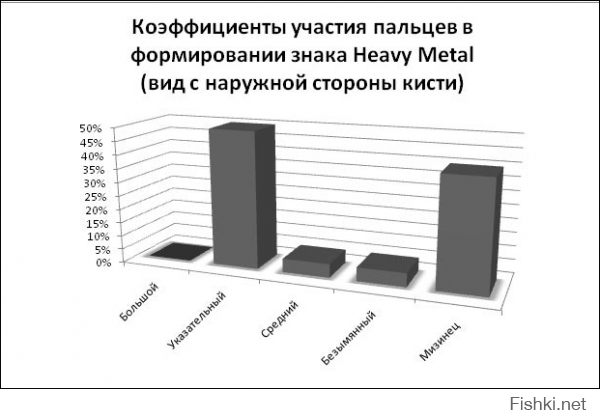 С Д'Артаньяном, вероятно, "тысяча чертей"...
А предпоследний - "утро вечера мудренее"

А график перед ним тоже весьма "петросянистый"