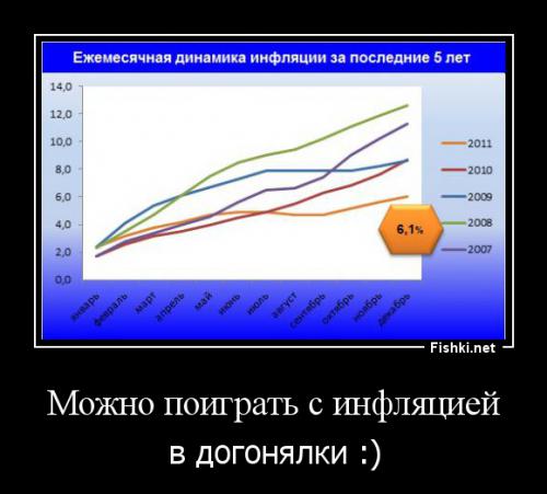 Квартира без кредита или простая математика