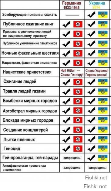 Сегодня Украина оказалась под властью бандеровцев. +18