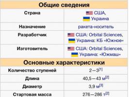 Основная конструкция первой ступени Antares разработана украинским конструкторским бюро «Южное» и изготовлена украинским же Южным машиностроительным заводом.