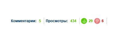 это не предположение, это анализ и оценка данных