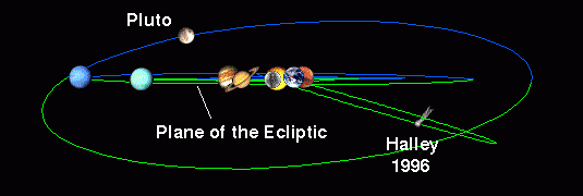 То есть у нас, условно говоря, с "севера" и "юга" солнечной системы абсолютно ничего нет, и сталкиваться-взрываться-разлетаться критически нечему? На полюсах ни одной звёздочки?