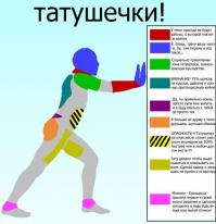 Как делается татуировка - специально для девушек