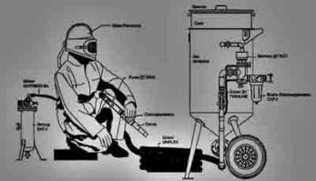 Нельзя быть такими расточительными! Попробуйте приспособиться к пескоструйке...