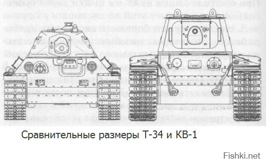 Про конъюнктурную версию о смене КВ на ИС я не встречал. Дело в том, что ИС разрабатывался под влиянием идеи о танке с габаритами среднего, но броней и вооружением тяжелого (на фото - сравнительные размеры КВ и Т-34-76 и ИС-2 и Т-34-85).
Насколько я могу судить, ИС - результат глубокой модернизации танков КВ. Погон башни был уширен, башня установлена другая, изменены двигатель и трансмиссия по сравнению даже с КВ-1С. Сами же КВ модернизировать было сложно, по сути модернизация означала разработку нового танка. 
Кстати, о развитии КВ я писал в своих предыдущих постах