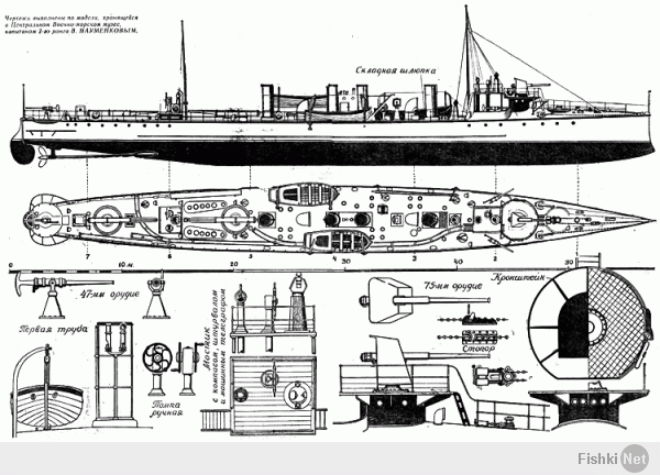 На фото корабль Балтфлота унаследовавший название героического корабля. И постороенный в 1906 году. А порт-артурский корабль выглядел так.