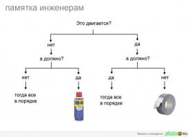 В любой непонятной ситуации используй WD40