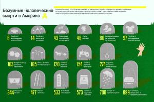 САМЫЕ ГЛУПЫЕ И НЕЛЕПЫЕ СМЕРТИ ЗА ПОСЛЕДНЕЕ ВРЕМЯ