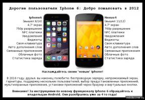 Google представила новую операционную систему Android 5.0 Lollipop