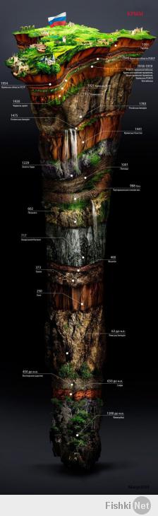 История Крыма в необычном представлении 