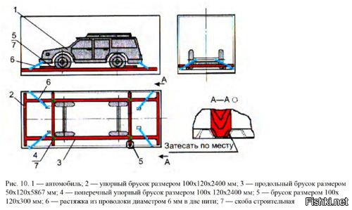 Кем утверждается схема размещения и крепления груза в кузове транспортного средства в контейнере