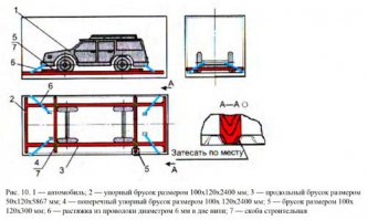 Согласно "Техническими Условиями размещения и крепления грузов в вагонах и контейнерах" (при погрузке крупнотоннажных контейнеров(20, 24т, 40ф) - параграфами 1,2,3) такое не прокатит. Крепление только посредством гофры боковин и приваренных скоб. Никаких гвоздей в пол!
Пример из ТУ:
.