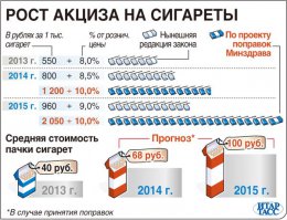 акцизы на тобачку обещают повысить в 3-5 раз. думаете сработает? или самосад будут курить?