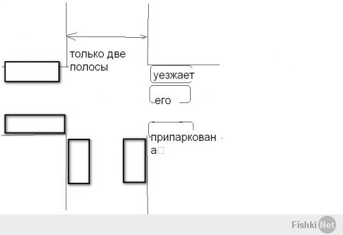 у нас во дворе зимой типа такого был-парковался ночью на единственном перекрестке вторым рядом,снимал украинские номера на ночь,а утром крайняя машина уезжала,а этот оставался посередине и из-за него десятки машин в обоих направлениях мучались объезжали.Либо второй варриант-так кстати еще двое пару раз ставили-у одного под дворником лежала бумажка,я думаю с мнением о нем. У меня было желание ночью кирпич под дворник положить,но он больше не появлялся.За рулем кстати то блондинка лет 25,но в основном кавказкой внешности с бородой лет 25-30.