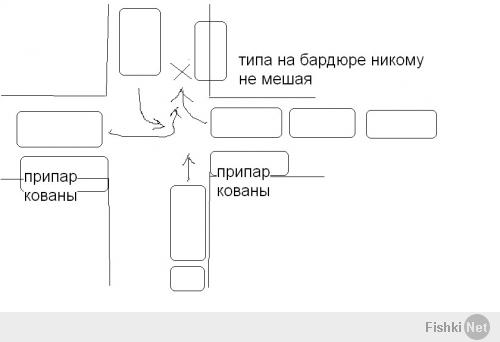 у нас во дворе зимой типа такого был-парковался ночью на единственном перекрестке вторым рядом,снимал украинские номера на ночь,а утром крайняя машина уезжала,а этот оставался посередине и из-за него десятки машин в обоих направлениях мучались объезжали.Либо второй варриант-так кстати еще двое пару раз ставили-у одного под дворником лежала бумажка,я думаю с мнением о нем. У меня было желание ночью кирпич под дворник положить,но он больше не появлялся.За рулем кстати то блондинка лет 25,но в основном кавказкой внешности с бородой лет 25-30.