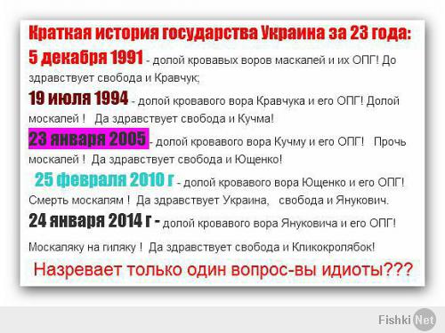 Сбор подписей - Петиция к ООН признать "Правый сектор" террористами 