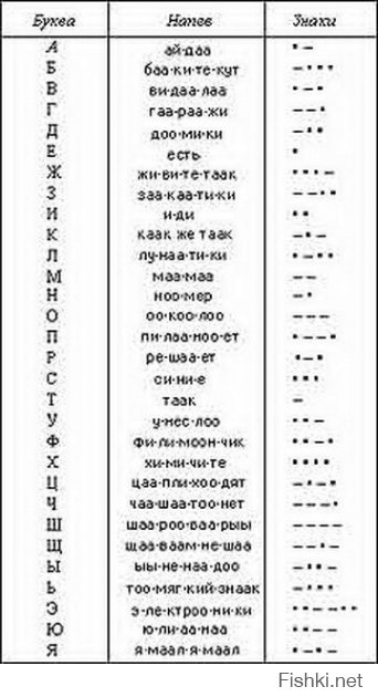 Азбука Морзе и в наши дни очень актуальна