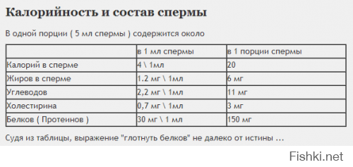 Как выглядят 200 килокалорий  