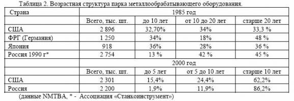 Что стало с нашими станками