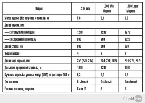 Еще с 2012 года Альфа перешла на винтовки компании ОРСИС, а точнее ОРСИС Т-5000!