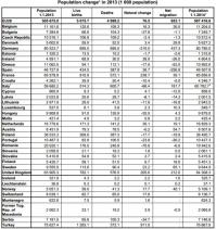 Европа тем временем стремительно вымирает кроме арабской Франции