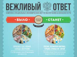 Аккуратные санкции