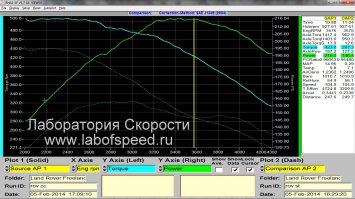 Вот,нашёл графики чиповки турбодизелей.Не грузовиков,правда,но смысл один и тот-же.
BMW 330D мощность на отсечке с 250 до 300л.с.,момент с 580 до 690нм при 2000-2500 об/мин.

Land Rover Freelender 2.2TD мощность со 150-155 до 215л.с.,момент с 440 до 500 при 2000-2500 об.мин.

Частенько производитель устанавливает на авто один и тот-же двигатель,но с разными настройками ЭБУ,что позволяет значительно развести их по мощности и,соответственно,по цене.Дождавшись окончания гарантии,а то и раньше,можно загнать под капот и своих потерянных скакунов,и со стороны привести.