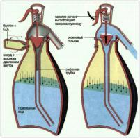Сифон ВЕСЧ!!!
