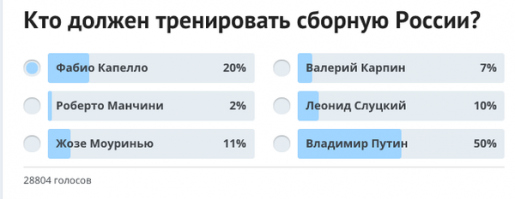Фабио Капелло пригрозил своей отставкой 