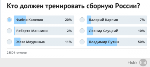 Фабио Капелло пригрозил своей отставкой 