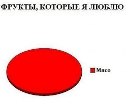 16 вкусных способов позавтракать фруктами