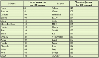 Об этом и речь. Баварцы заработали репутацию выпуская качественные машины и до сих пор эксплуатируют былую славу, несмотря на то, что за последние лет 10-12 качество упало в разы. И вот табличка как раз об этом и говорит.