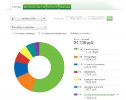 Вы походу не местный, и не знаете чем в России ФАС занимается. Поищите более яркие доказательства того, что "МЫ стали жить беднее".
А вот и пруфы.