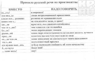 Говорите и пишите по-русски правильно!