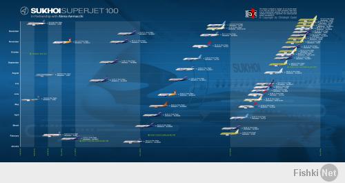 Sukhoi Superjet 100 — путевка в небо!