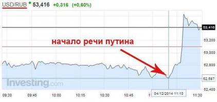 Молодец Вова. Хорошо сказал. Жги еще!