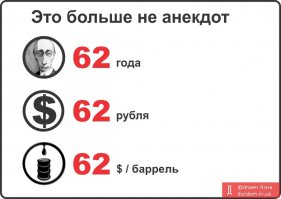 Скоро. Курс доллара