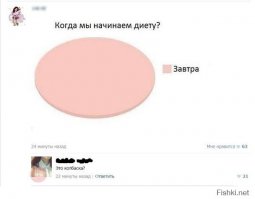 10 инфографиков, которые отображают всю правду о женщинах